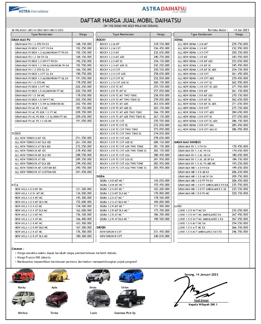 Dealer Resmi Daihatsu Serang Pt Astra International Tbk Daihatsu Ayla Gran Max Mini Bus